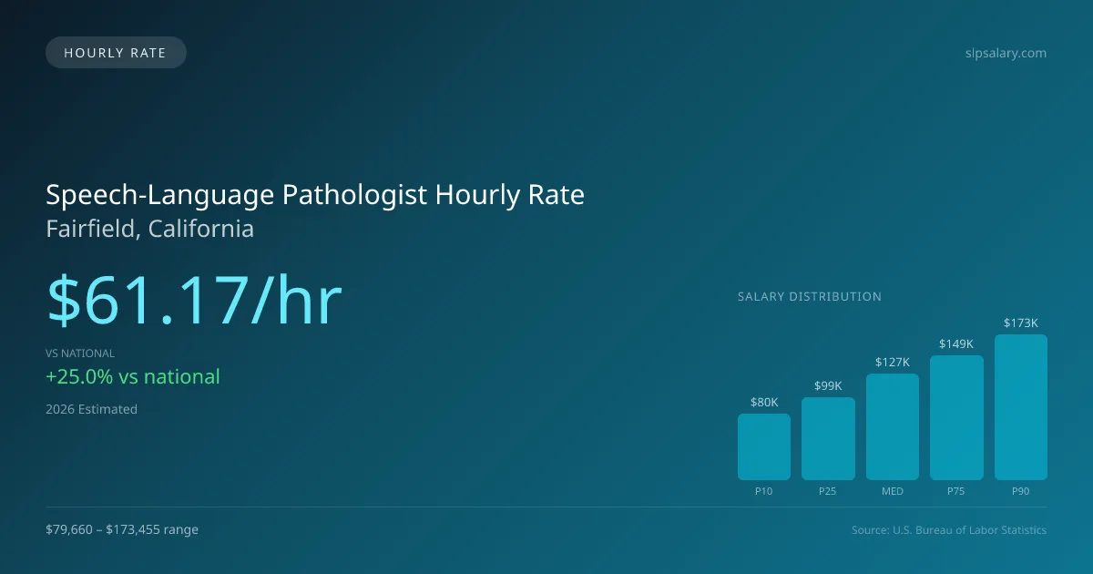 Speech-Language Pathologist Hourly Rate in Fairfield, CA — 2026 est., based on 2025 BLS