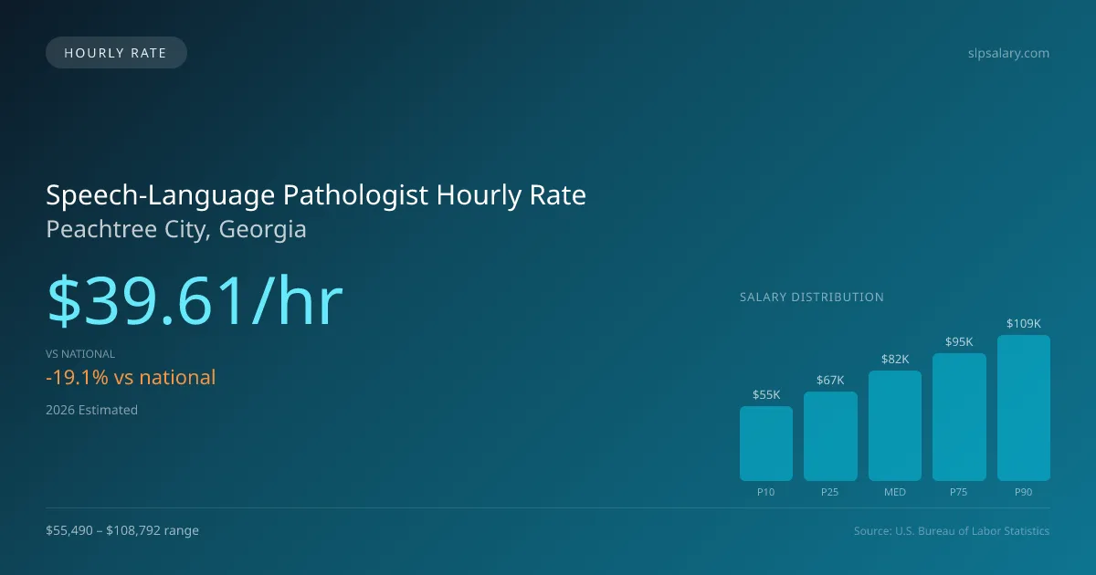 Speech-Language Pathologist Hourly Rate in Peachtree City, GA — 2026 est., based on 2025 BLS