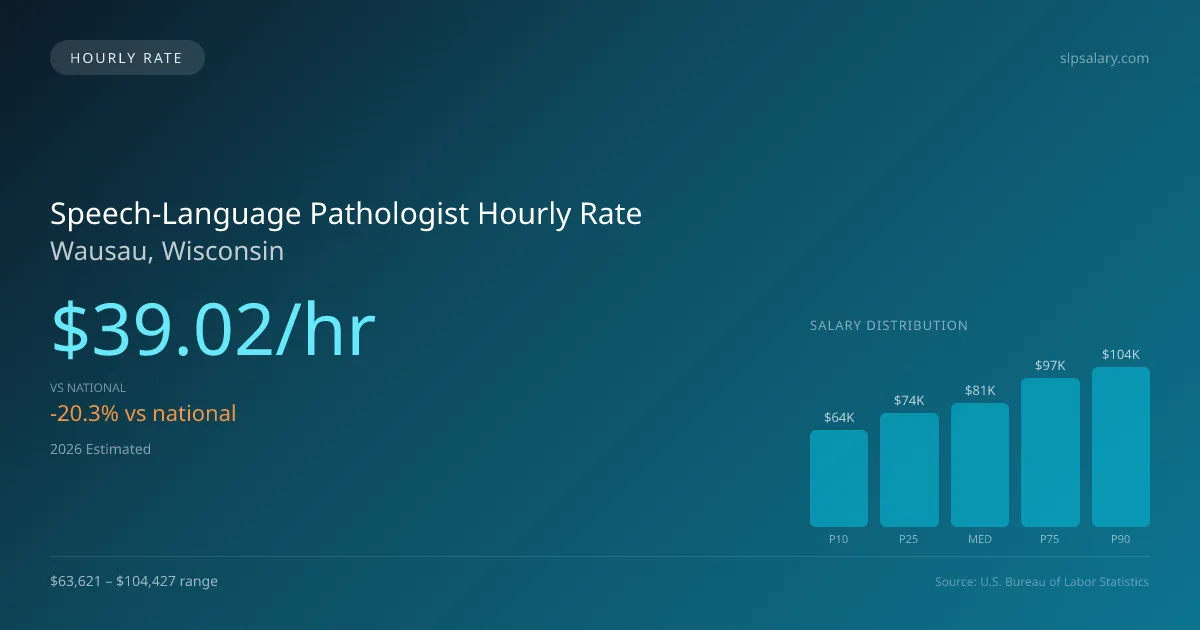 Speech-Language Pathologist Hourly Rate in Wausau, WI — 2026 est., based on 2025 BLS