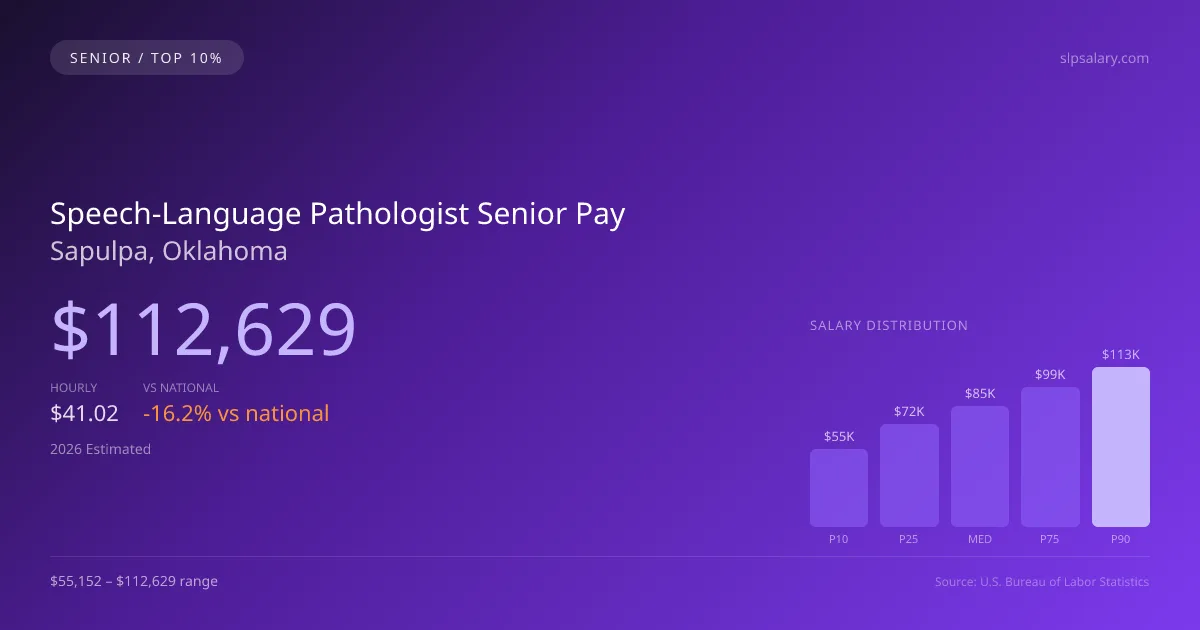 Speech-Language Pathologist Senior Salary in Sapulpa, OK — 2026 est., based on 2025 BLS